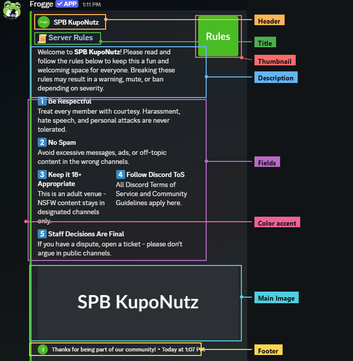 An anatomy diagram of a posted embed in Discord, with Header, Title, Thumbnail, Description, Fields, Main Image, Footer, and the Color accent stripe each boxed and labeled.